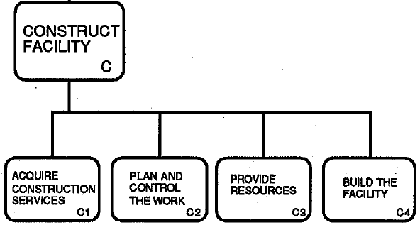 Construct California Metal Buildings Process