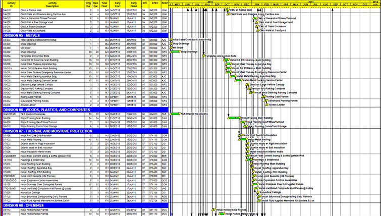 Metal Buildings Contractors Scheduling Services