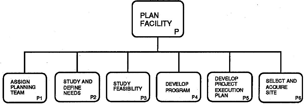 Planning Activities Metal Buildings Industry