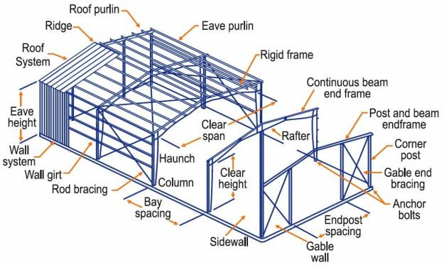 Steel Building Diagram